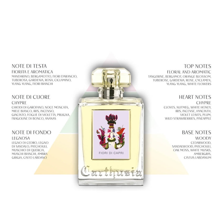 Carthusia Fiori di Capri Scented Candle