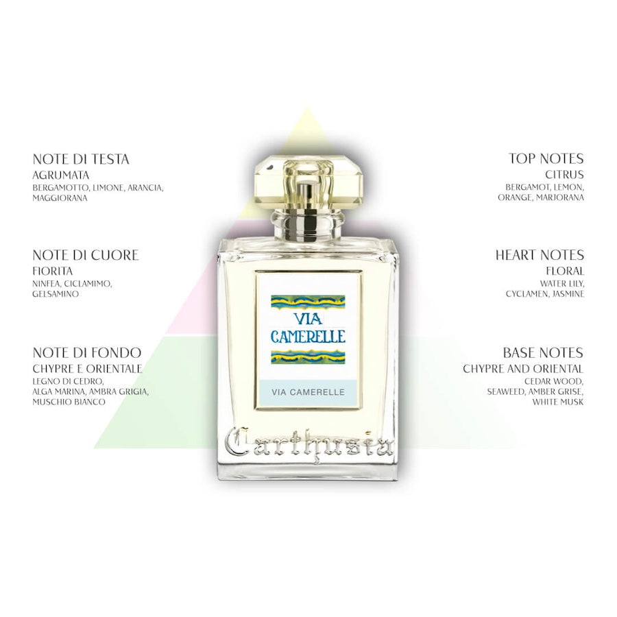 Carthusia Via Camerelle Scented Candle