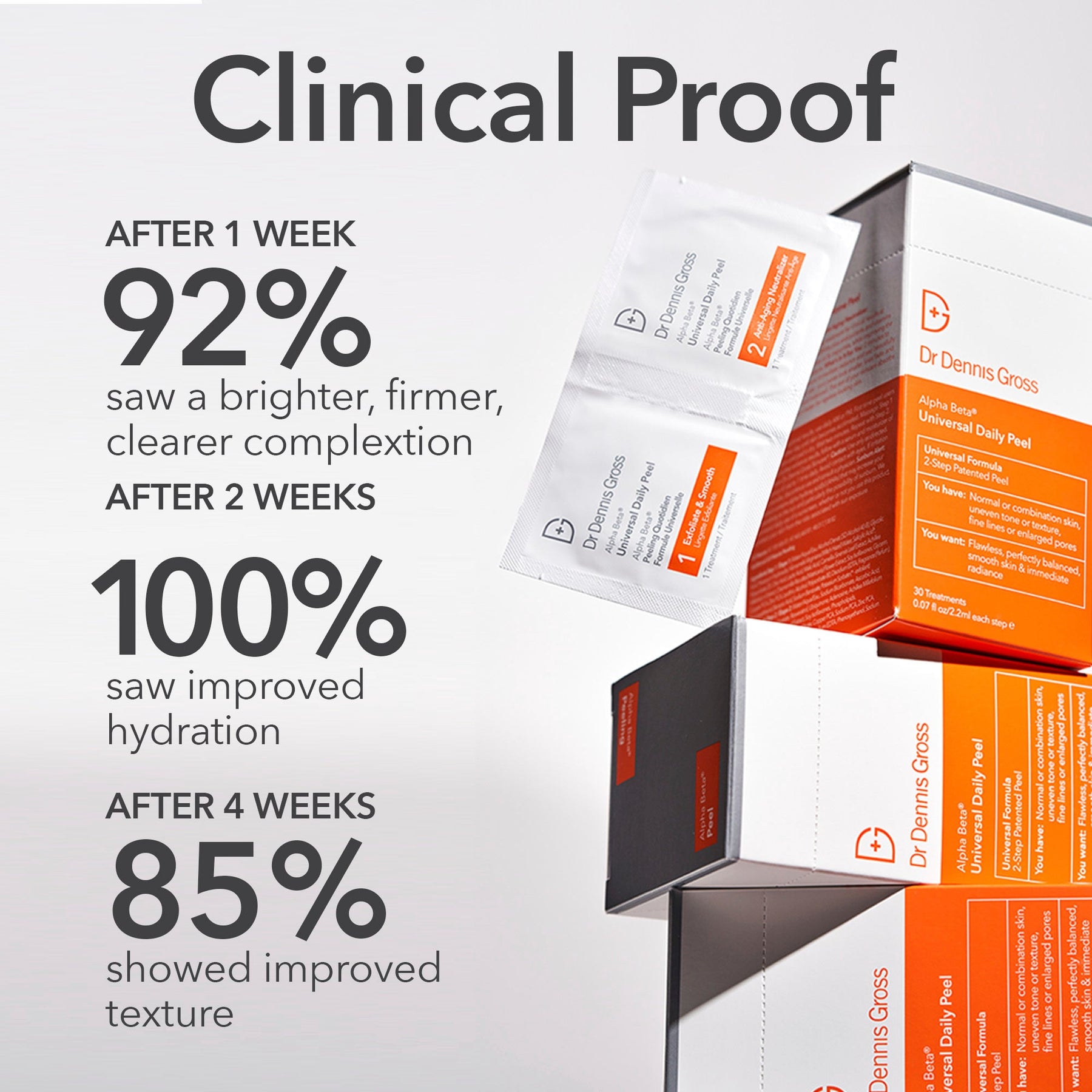 Dr. Dennis Gross 5 Day Supply Extra Strength Alpha Beta Peel